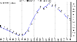 Milwaukee Weather Wind Chill (Last 24 Hours)