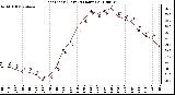 Milwaukee Weather Heat Index (Last 24 Hours)