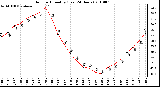 Milwaukee Weather Outdoor Humidity (Last 24 Hours)