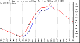 Milwaukee Weather Outdoor Temperature (vs) Wind Chill (Last 24 Hours)