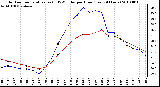 Milwaukee Weather Outdoor Temperature (vs) THSW Index per Hour (Last 24 Hours)