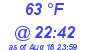 Milwaukee Weather Dewpoint High High Today