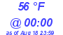 Milwaukee Weather Dewpoint High Low Today