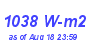 Milwaukee Weather Solar Radiation High Month