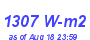 Milwaukee Weather Solar Radiation High Year