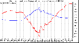 Milwaukee Weather Outdoor Humidity vs. Temperature Every 5 Minutes