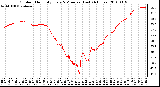 Milwaukee Weather Outdoor Humidity Every 5 Minutes (Last 24 Hours)