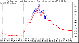 Milwaukee Weather Outdoor Temp (vs) Heat Index per Minute (Last 24 Hours)