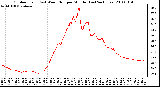 Milwaukee Weather Outdoor Temp (vs) Wind Chill per Minute (Last 24 Hours)