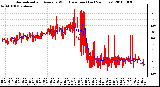 Milwaukee Weather Normalized and Average Wind Direction (Last 24 Hours)