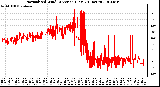 Milwaukee Weather Normalized Wind Direction (Last 24 Hours)