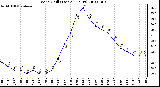 Milwaukee Weather Wind Chill (Last 24 Hours)