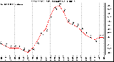 Milwaukee Weather Heat Index (Last 24 Hours)