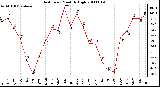 Milwaukee Weather Heat Index Monthly High