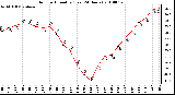 Milwaukee Weather Outdoor Humidity (Last 24 Hours)