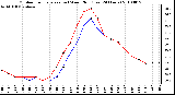 Milwaukee Weather Outdoor Temperature (vs) Wind Chill (Last 24 Hours)