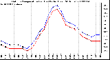 Milwaukee Weather Outdoor Temperature (vs) Heat Index (Last 24 Hours)