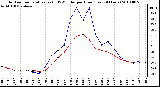 Milwaukee Weather Outdoor Temperature (vs) THSW Index per Hour (Last 24 Hours)