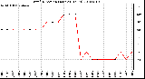 Milwaukee Weather Wind Direction (Last 24 Hours)