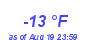 Milwaukee WeatherWind Chill Low Year