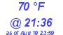 Milwaukee Weather Dewpoint High High Today