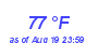 Milwaukee Weather Dewpoint High High Month