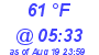 Milwaukee Weather Dewpoint High Low Today