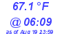 Milwaukee Weather Temperature Low Today