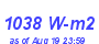 Milwaukee Weather Solar Radiation High Month