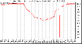 Milwaukee Weather Outdoor Humidity Every 5 Minutes (Last 24 Hours)