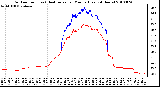 Milwaukee Weather Outdoor Temp (vs) Heat Index per Minute (Last 24 Hours)