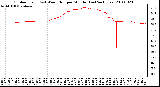 Milwaukee Weather Outdoor Temp (vs) Wind Chill per Minute (Last 24 Hours)