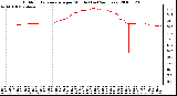 Milwaukee Weather Outdoor Temperature per Minute (Last 24 Hours)