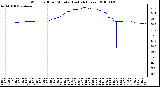 Milwaukee Weather Wind Chill per Minute (Last 24 Hours)