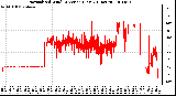 Milwaukee Weather Normalized Wind Direction (Last 24 Hours)