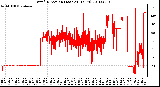 Milwaukee Weather Wind Direction (Last 24 Hours)