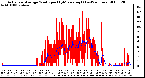 Milwaukee Weather Actual and Average Wind Speed by Minute mph (Last 24 Hours)