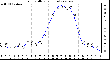 Milwaukee Weather Wind Chill (Last 24 Hours)