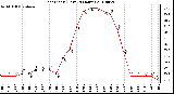 Milwaukee Weather Heat Index (Last 24 Hours)