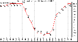 Milwaukee Weather Outdoor Humidity (Last 24 Hours)