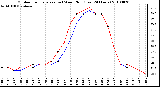 Milwaukee Weather Outdoor Temperature (vs) Wind Chill (Last 24 Hours)