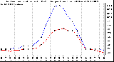 Milwaukee Weather Outdoor Temperature (vs) THSW Index per Hour (Last 24 Hours)