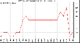 Milwaukee Weather Wind Direction (Last 24 Hours)