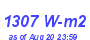 Milwaukee Weather Solar Radiation High Year