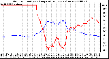 Milwaukee Weather Outdoor Humidity vs. Temperature Every 5 Minutes