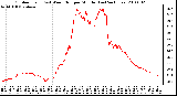 Milwaukee Weather Outdoor Temp (vs) Wind Chill per Minute (Last 24 Hours)