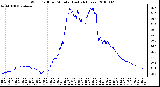 Milwaukee Weather Wind Chill per Minute (Last 24 Hours)