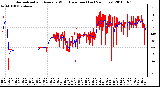 Milwaukee Weather Normalized and Average Wind Direction (Last 24 Hours)