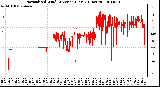 Milwaukee Weather Normalized Wind Direction (Last 24 Hours)