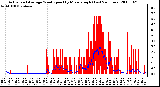 Milwaukee Weather Actual and Average Wind Speed by Minute mph (Last 24 Hours)